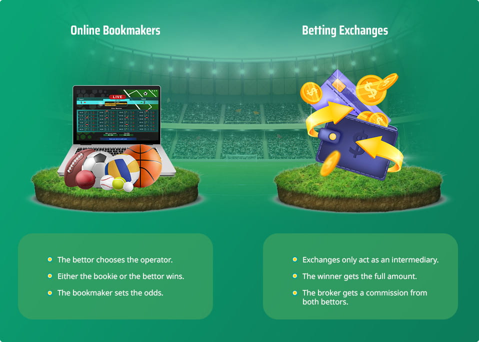 Laptop on a sportsbook site, wallet with coins and a list comparing betting and exchanges